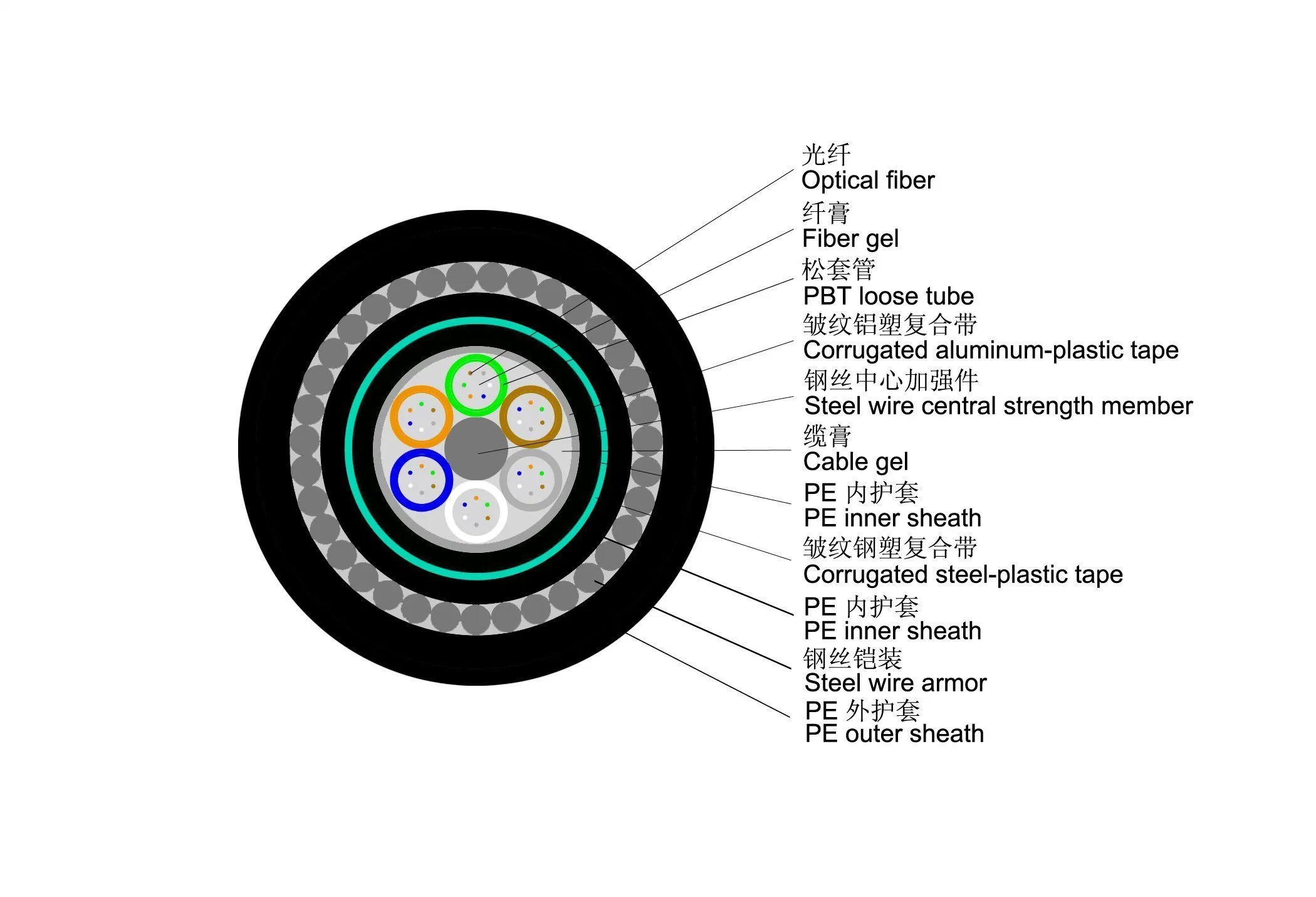 Underwater Hot Sale Steel Wire Steel Wire Optical Fiber Cable (GYTA53+33)