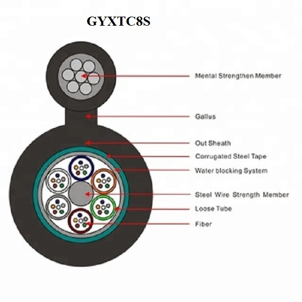 Fcj Fiber Optic Cable with Steel-Plastic Tape Gyxtc8s