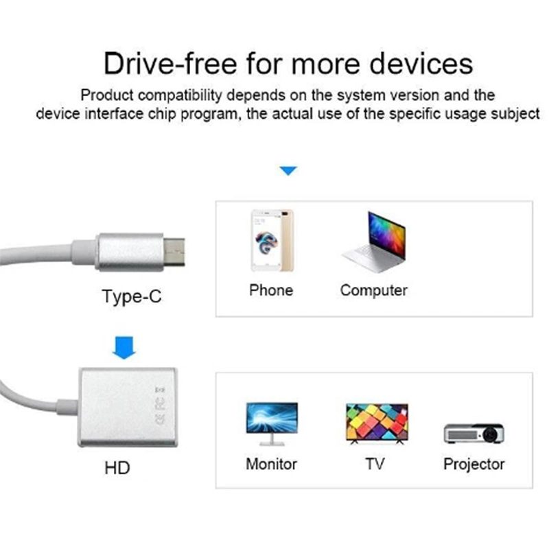 USB 3.1 de aleación de aluminio tipo C macho a HD Adaptador hembra