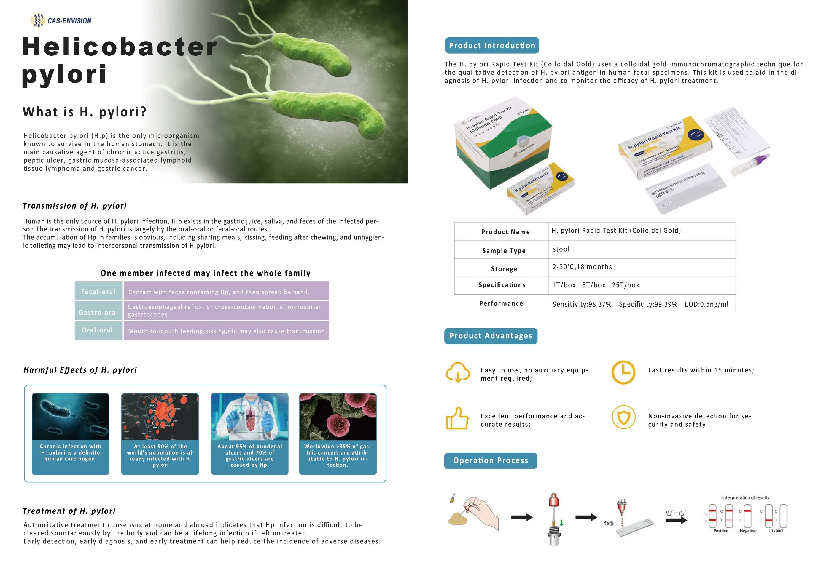 Медицинская быстро H. Pylori Antigen Быстрый набор диагностических тестов табурет проверки