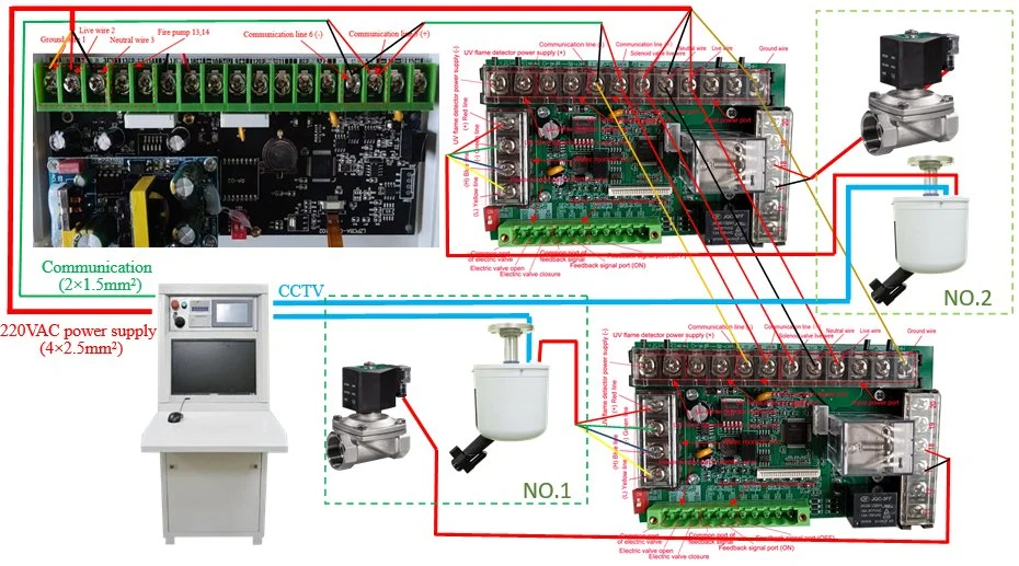 Automatic Fire Water Cannon System (Low Flow: 5L/S, 10L/S)