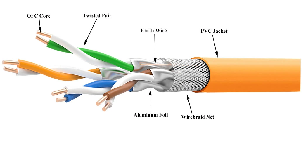 OFC Conductor and PVC/LSZH Jacket for 10gbps High-Speed Data Transfer SFTP Cat7 Network LAN Cable