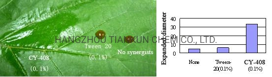 Sylic&reg;Agricultural Silicone Spreading Agent CY-408/Silicone Oil Manufacturer