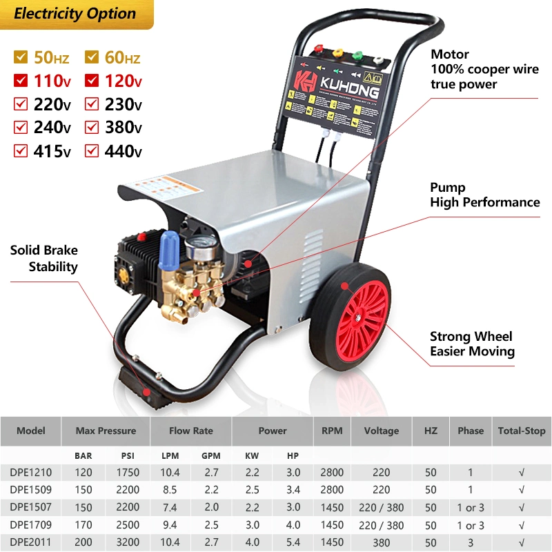 Peças automáticas Kuhong 120bar anilha de alta pressão eléctrica