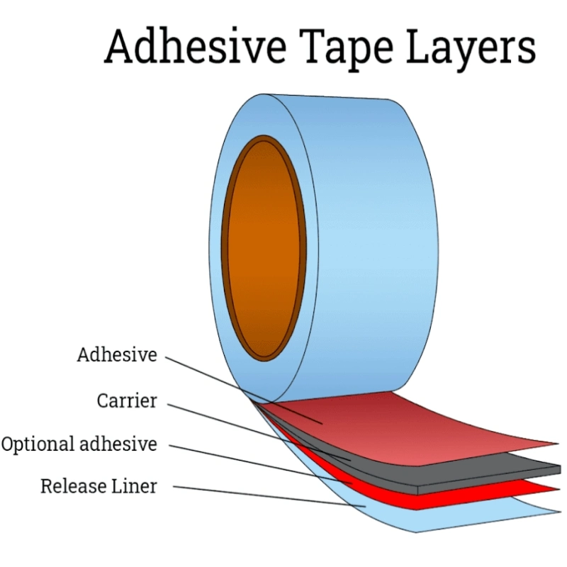 Lencolo 8766 Solvent-Based Anti-Adhesive Peeling Agent, Leveling Agent for Coatings Such as Industrial Coatings, Various Inks