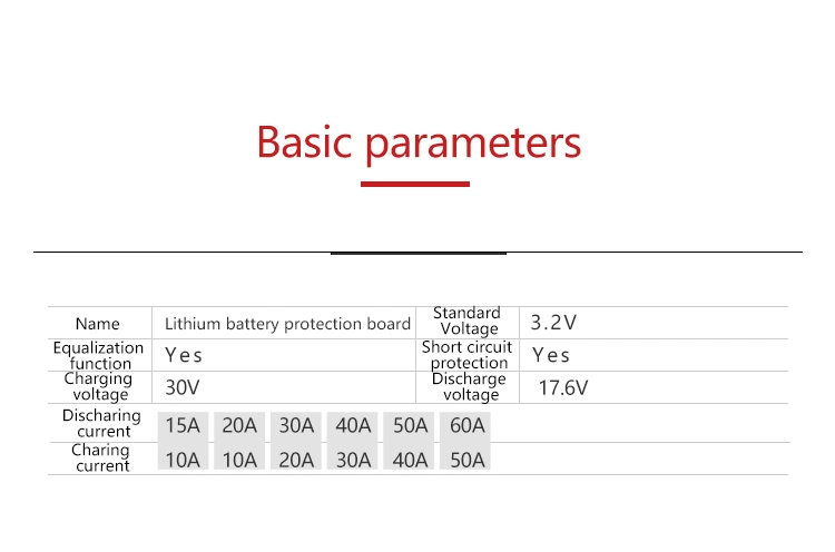 Daly resistente al agua 8s 24V 20A corriente de descarga de litio BMS Lipo LiFePO4 Smart Scooter eléctrico BMS para uso de batería de litio