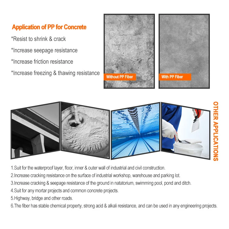 Renforcement de fibres de polypropylène en béton de ciment additif fibre de polypropylène PP fibre