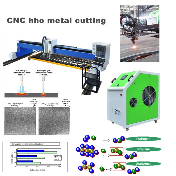 CNC Hho Metal Cutting Metal Cutting Tools List Hydrogen Generator