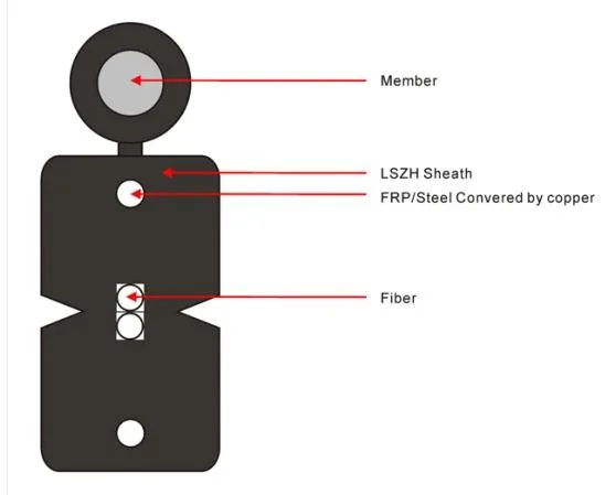 Ftta 4core Self-Supported Outdoor Self-Support Optical Fiber Flat