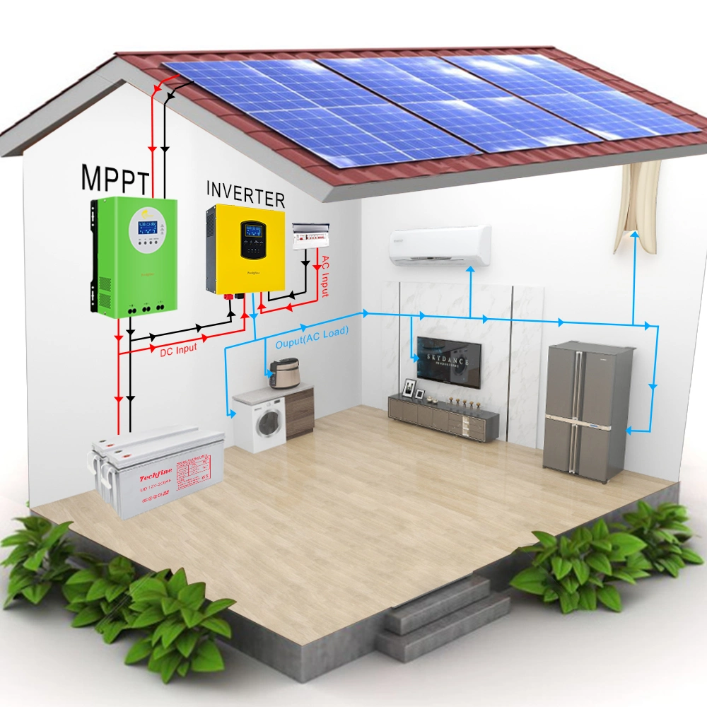 Techfine 300W-1200W Caja de cartón o Palets de madera Energía Solar 500va