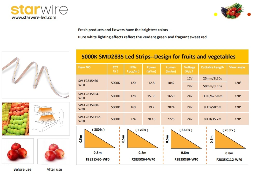 DC24V 5050 Frische Lebensmittel/Brot/Fisch/Gemüse 2835 LED-Streifen-LED Ra80 Ra90