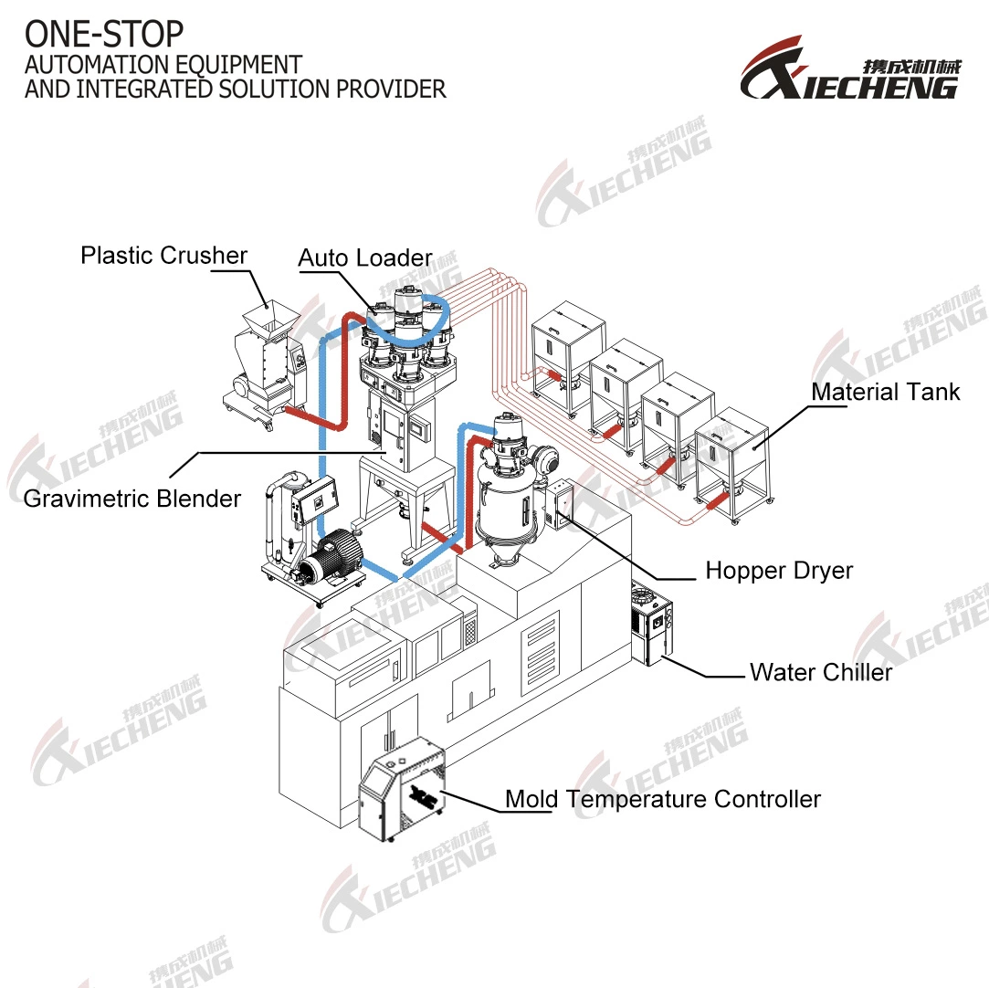 Extruder Hopper Dryer PE PP ABS Recycle Plastic Bag Dryer