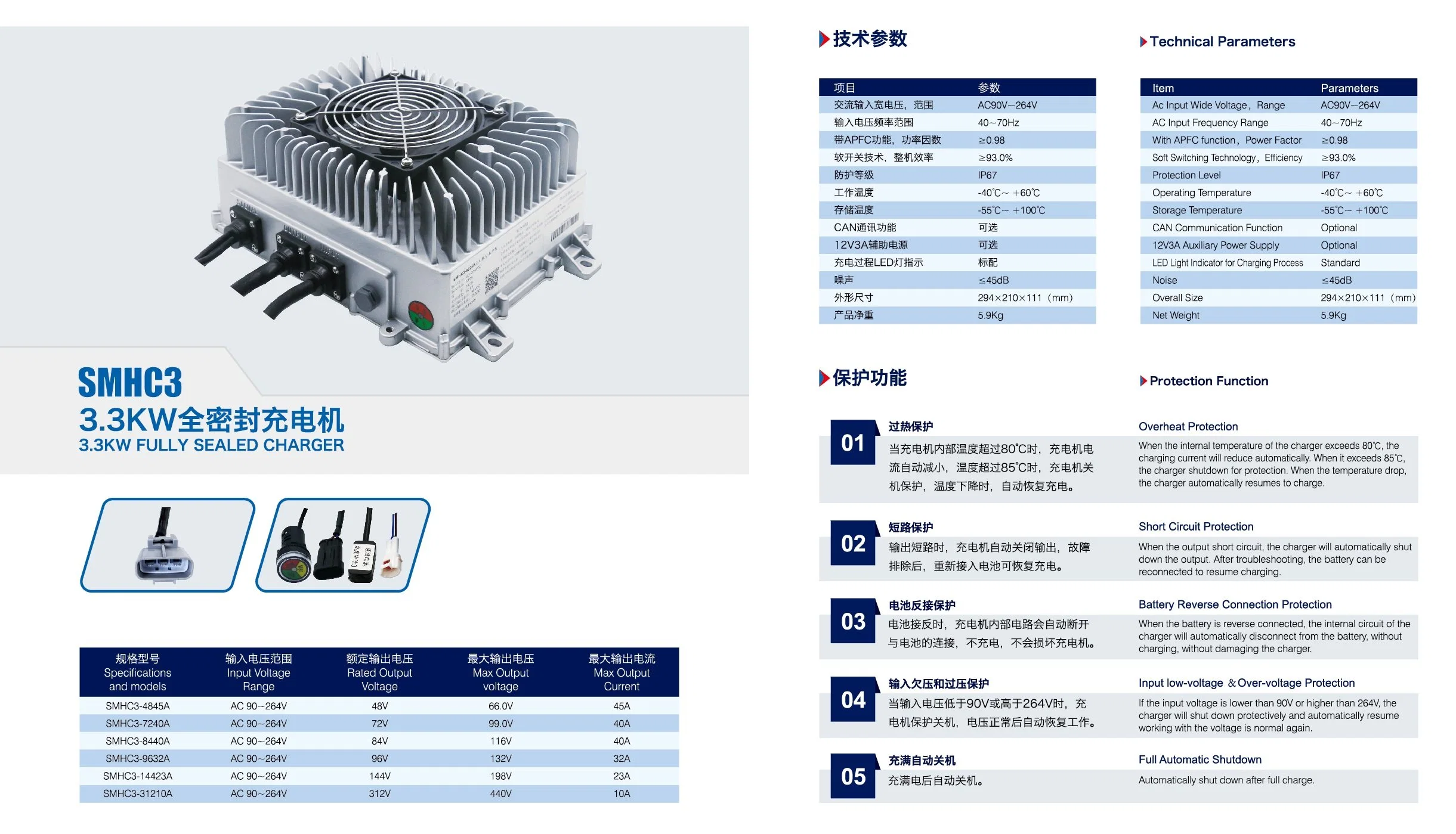 3.3kw 84V 40A on Board Lithium Battery Charger (OBC)