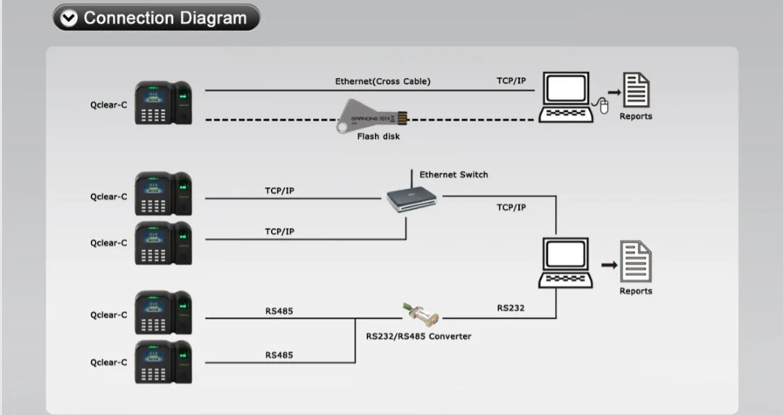 Tiempo de huellas digitales con sistema de asistencia previsto Bell, Auto, Workcode (QCLEAR-C).