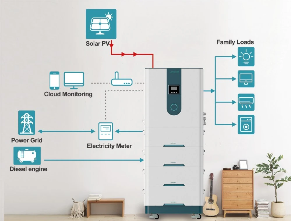 Solar Plus Storage 10kw Batteriesystem für Haushalte Sun Power Wandkosten