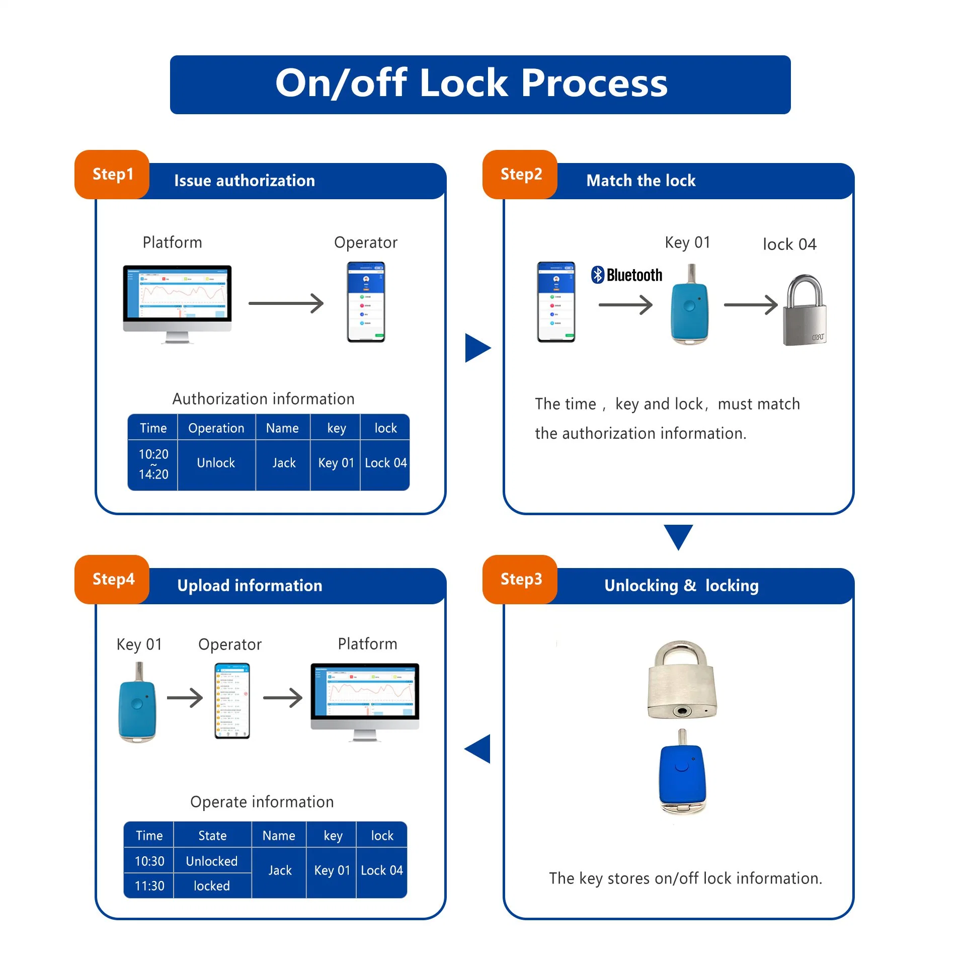 Shipping off Report Locker Lock Manufacturer Top Security Safety Cabinet Padlock