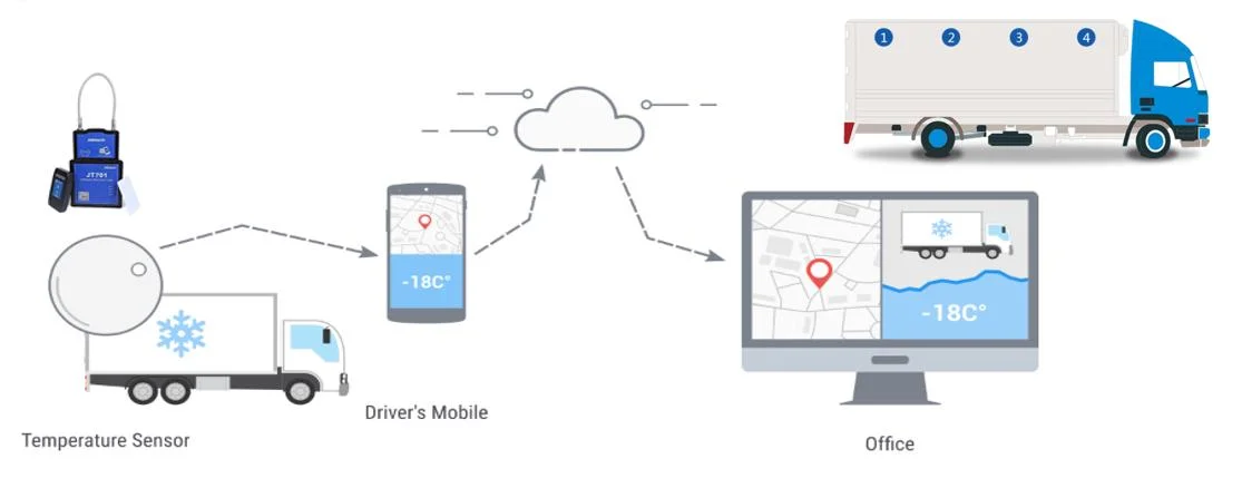 Jointech Jt701 Smart GPS Tracker Padlock Asset Cargo Transportation GPS Tracking Device Remote Monitoring Container GPS Lock