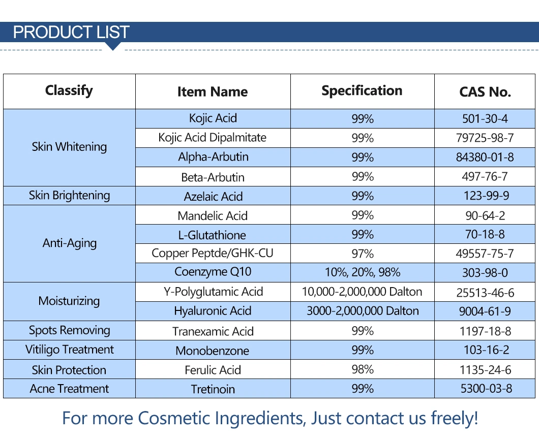 Lyphar Supply Competitive Crystal Menthol Price