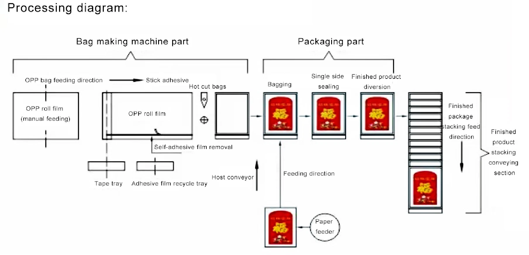 Fz-240 Good Quality Automatic High Speed Notebook/Envelope Packing Machine