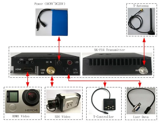 Helicopter Drone Wireless Relay Wave Mobile Technology Manufacturer Data Real-Time Transmission Drone Video Transmitter