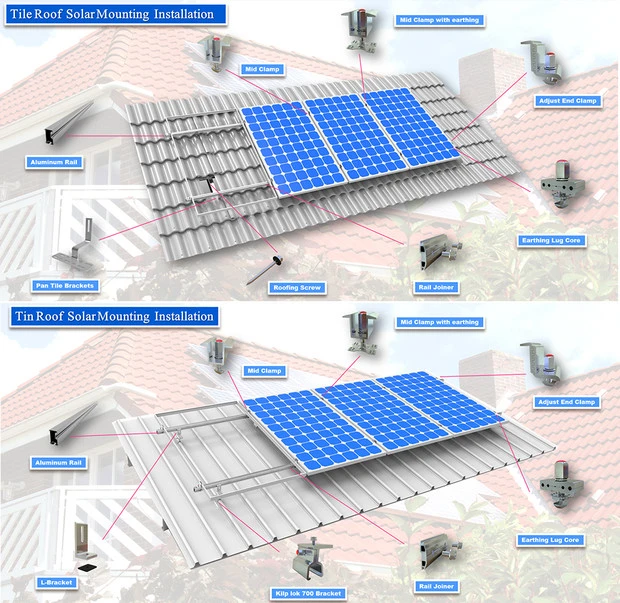 Low Price Solar Panel Ground Mount Structure (SY0082)