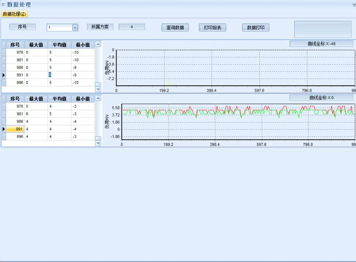 Cy-Jp5/20kn Microcomputer Control Absorber Spring Fatigue Testing Machine 0.5-5Hz