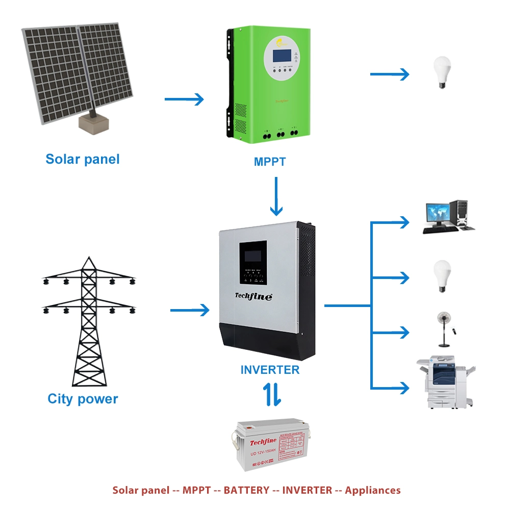 TECHFINE Fabrik Preis 1500VA 1200W 12V Solar-Hybrid-Wechselrichter mit Guter Service