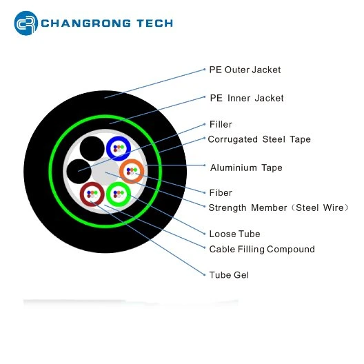 High quality/High cost performance  OEM Changrong Tech China Fiber Optic GYTA53 Optical Cable