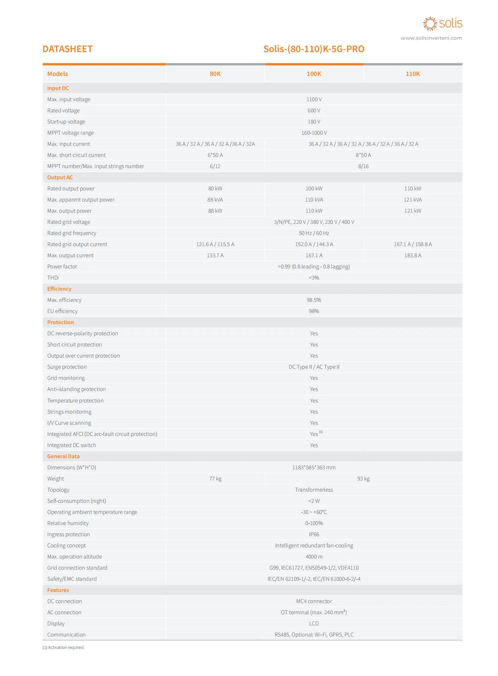 80kW 100kw 110kW Solar Inverter dreiphasiger Solar Inverter für Solaranlage