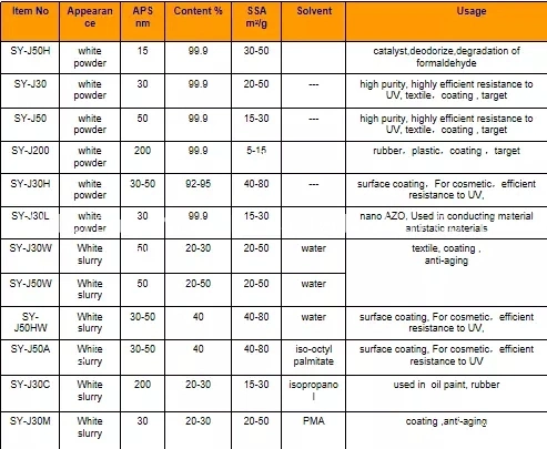 Top Sponsor Listing Nano Zinc Oxide Oxide Nano Zinc Oxide Factory 99.7% 99.5% 72% for Industry/Feed/Cosmetic/Food Grade