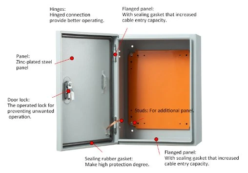 Wandmontage Anpassung Control Panel Box IP66 Verteilerkasten Metall Gehäuse