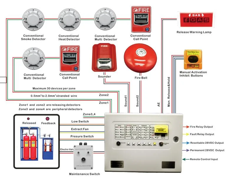 Sound Beacon in Stainless Steel Conventional Fire Extinguishant Fighting Equipment