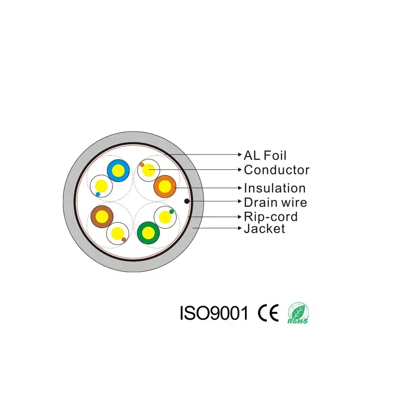 24AWG 1000FT 305m Network Cable FTP Cat5e Pass Test Communication Cable