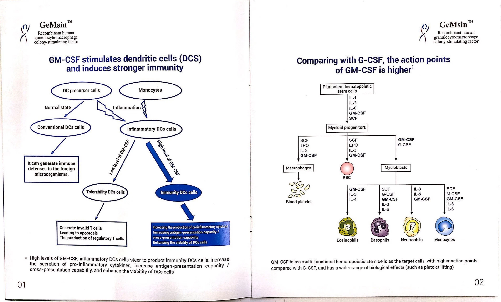 Vaccin hépatite B Madebby Techniques de l'ADN recombinant dans cellulaire CHO -VHB 0.5ML: 10ug CNPC Genetech