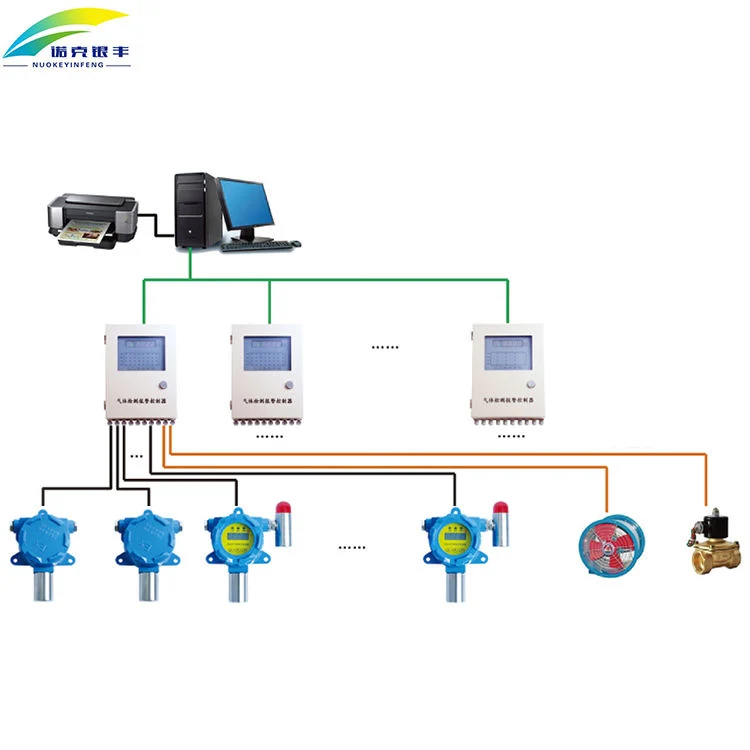 China Nkyf 2 4 8 16 32 64 128 Digital E o controlador de detecção de gás de monitorização online de Canais analógicos