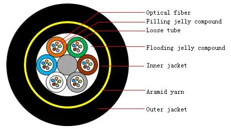 (5) Indoor Symmetrical Pair Cables for Digital Communications Horizontal Floor Wiring-UTP Category 5 UTP Cat5 (HSYV5)