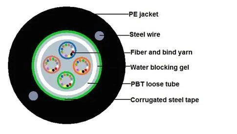 El tubo central de fibra óptica óptica estándar