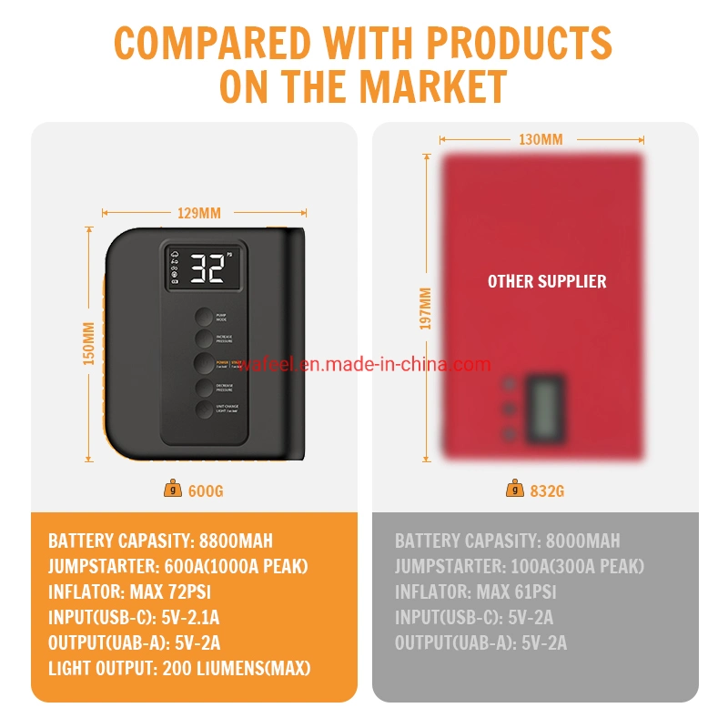 Vehicle Jump Starter with Air Pump Phone Power Bank