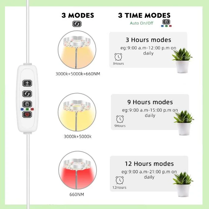 Brilliant-Dragon Small LED 5 Volts Grow Lights for Indoor Plants USB Powered Full Spectrum LED Ring Heads