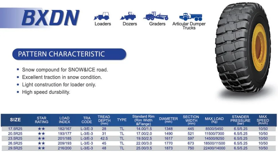 Bxdn Amberstone el patrón de hilo de la marca de neumáticos radiales OTR 17.5R25 20.5R25 23,5r25 26,5r25 29.5R25 para palas cargadoras motoniveladoras aplanadoras