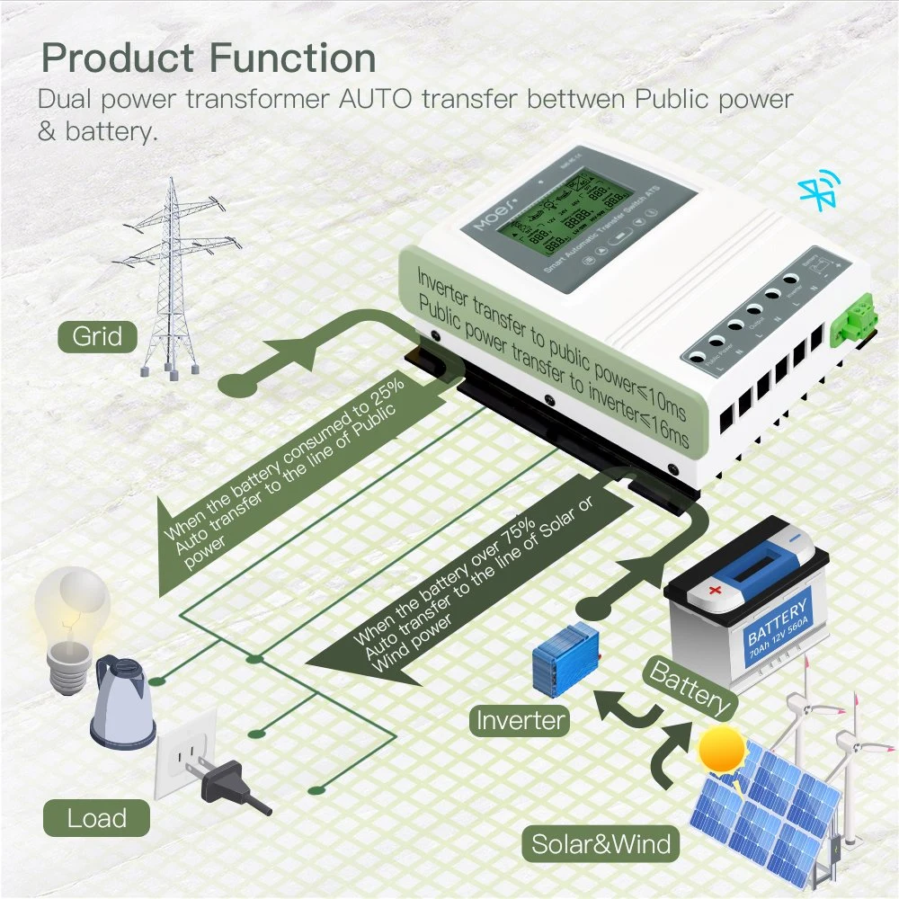 Changeover Switch Automatic Transfer Switch Change Over Switch Automatic Switch 80A 16kw Battery Switch Utility Dual Power Transfer