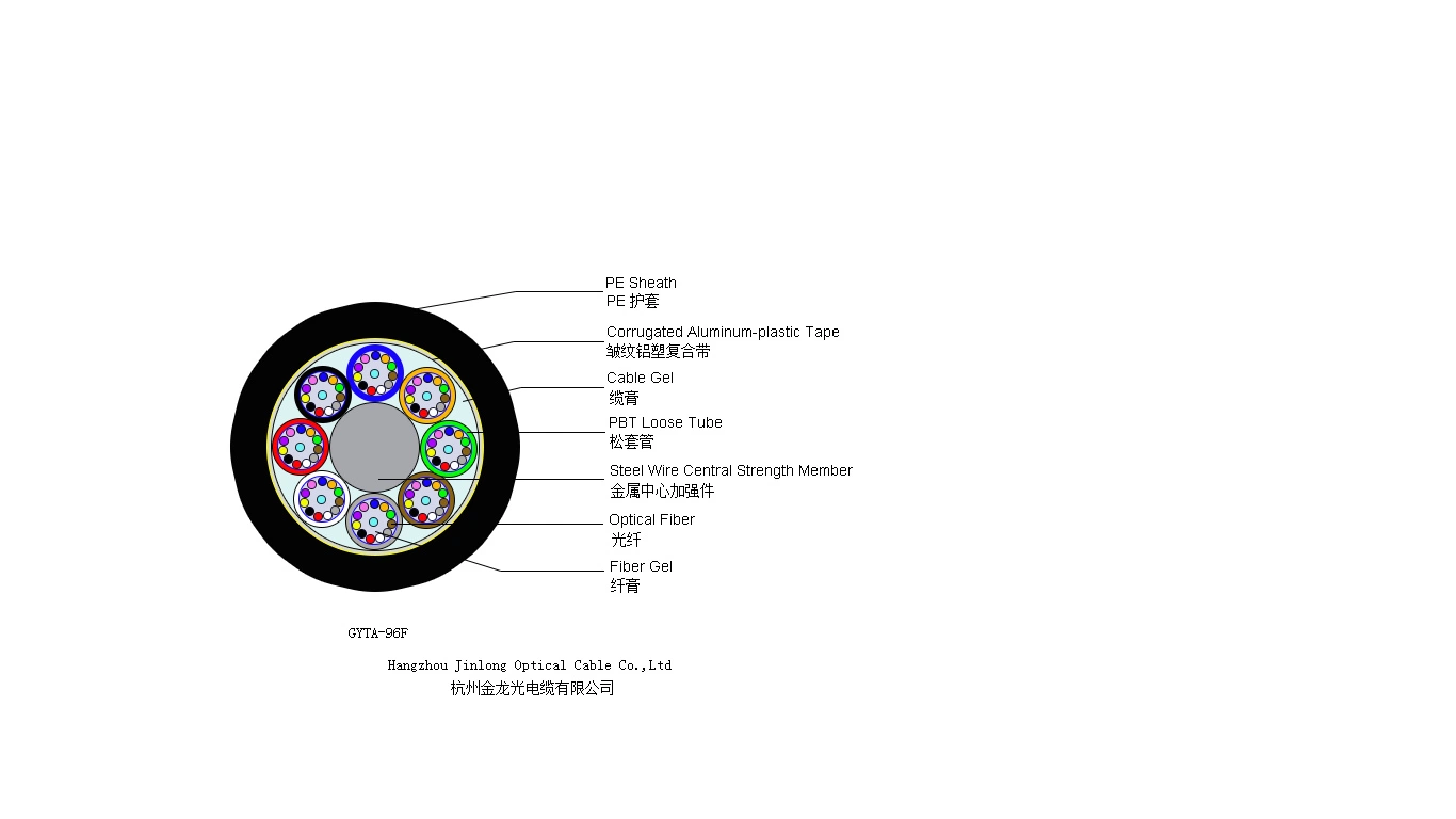 High quality/High cost performance  Outdoor 2- 288 Cores Fiber Optic Cable