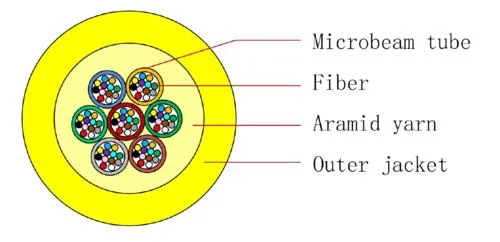 (5) Indoor Symmetrical Pair Cables for Digital Communications Horizontal Floor Wiring-UTP Category 5 UTP Cat5 (HSYV5)