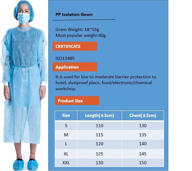 Punhos em malha Hospital AAMI Nível Standard 1/2/3 Não Tecidos Medical Isolamento descartáveis batas cirúrgicas