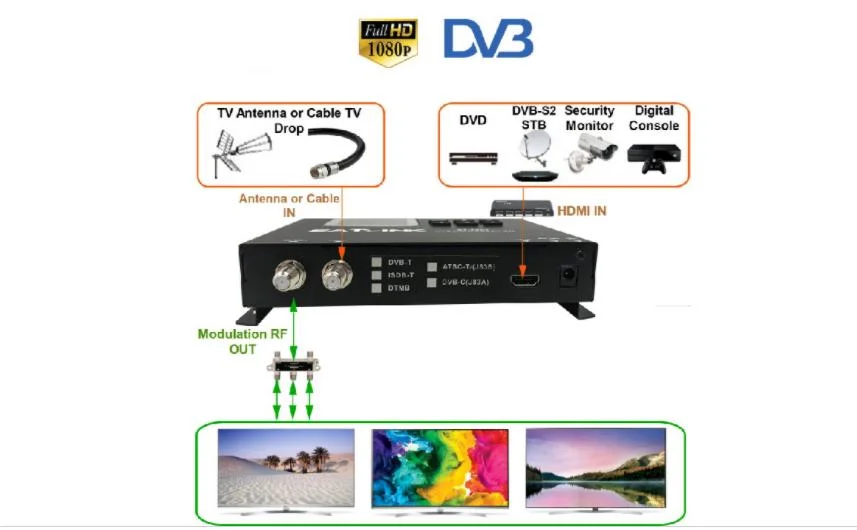 DVB-ATSC/Dtmb/Isdbt/C Bandwidth De- Pending Modulator TV