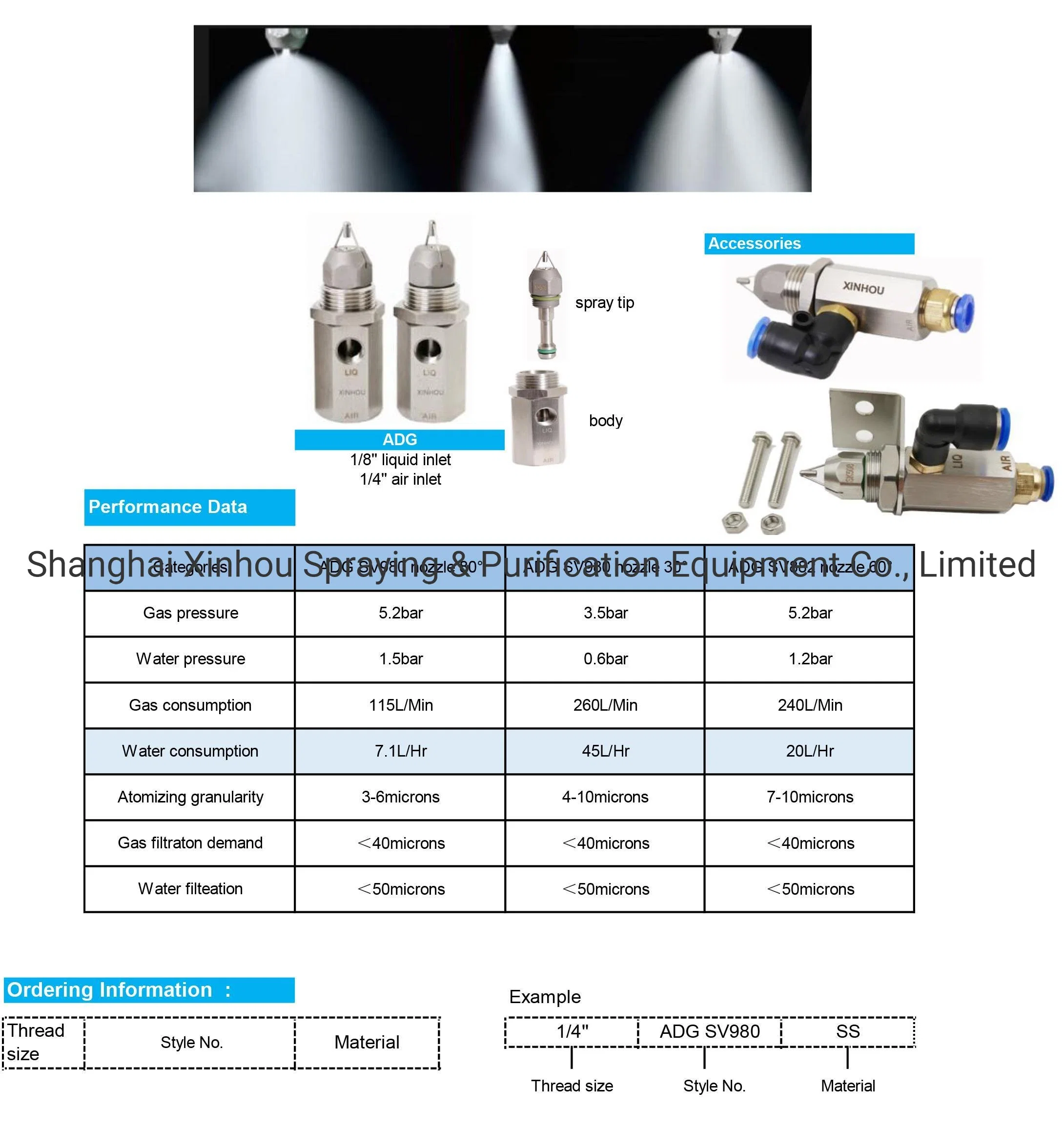 Edelstahl Ultraschall Rundspray Trockennebeldüse