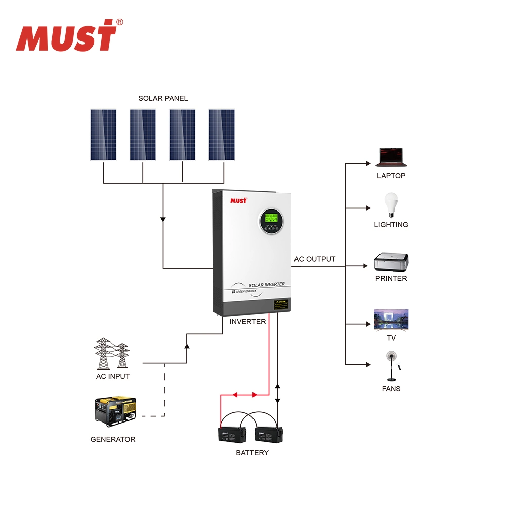 Debe PV1800 PRO 3000W 3500W 5000W 5200W fuera de Grid Solar El inversor funciona sin batería