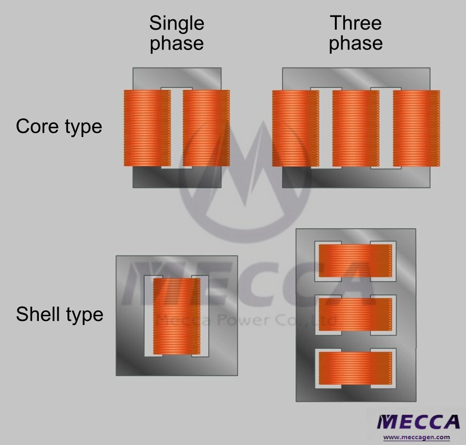 150kVA Oil Immersed Distribution Transformer[Mctr03]