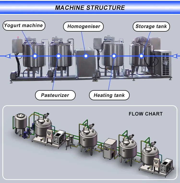 Small Dairy Processing Line/Flavour Milk Yogurt Production Machinery