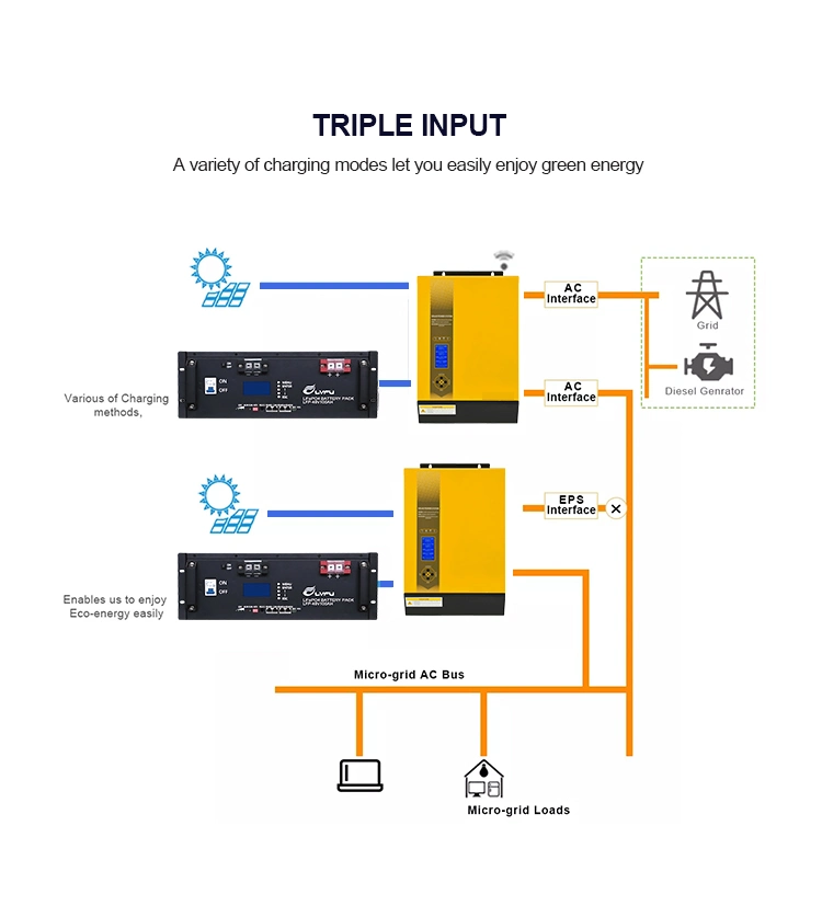 LiFePO4 Battery 96V 192V 384V 100ah High Voltage Battery Storage Lithium Ion Battery Ess System Customized